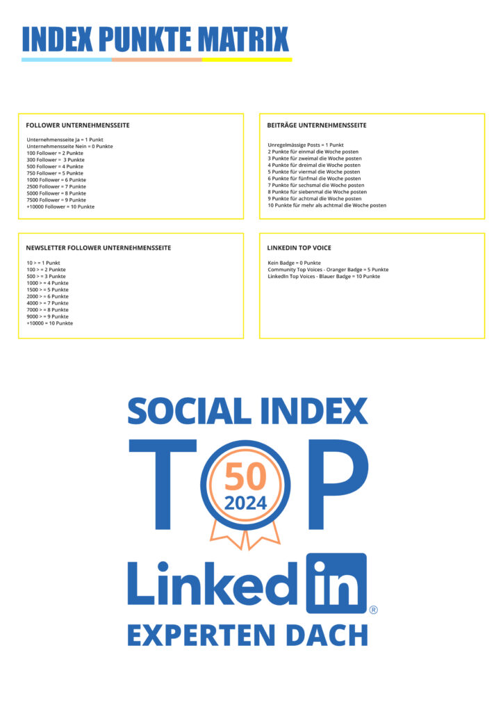 Social Index